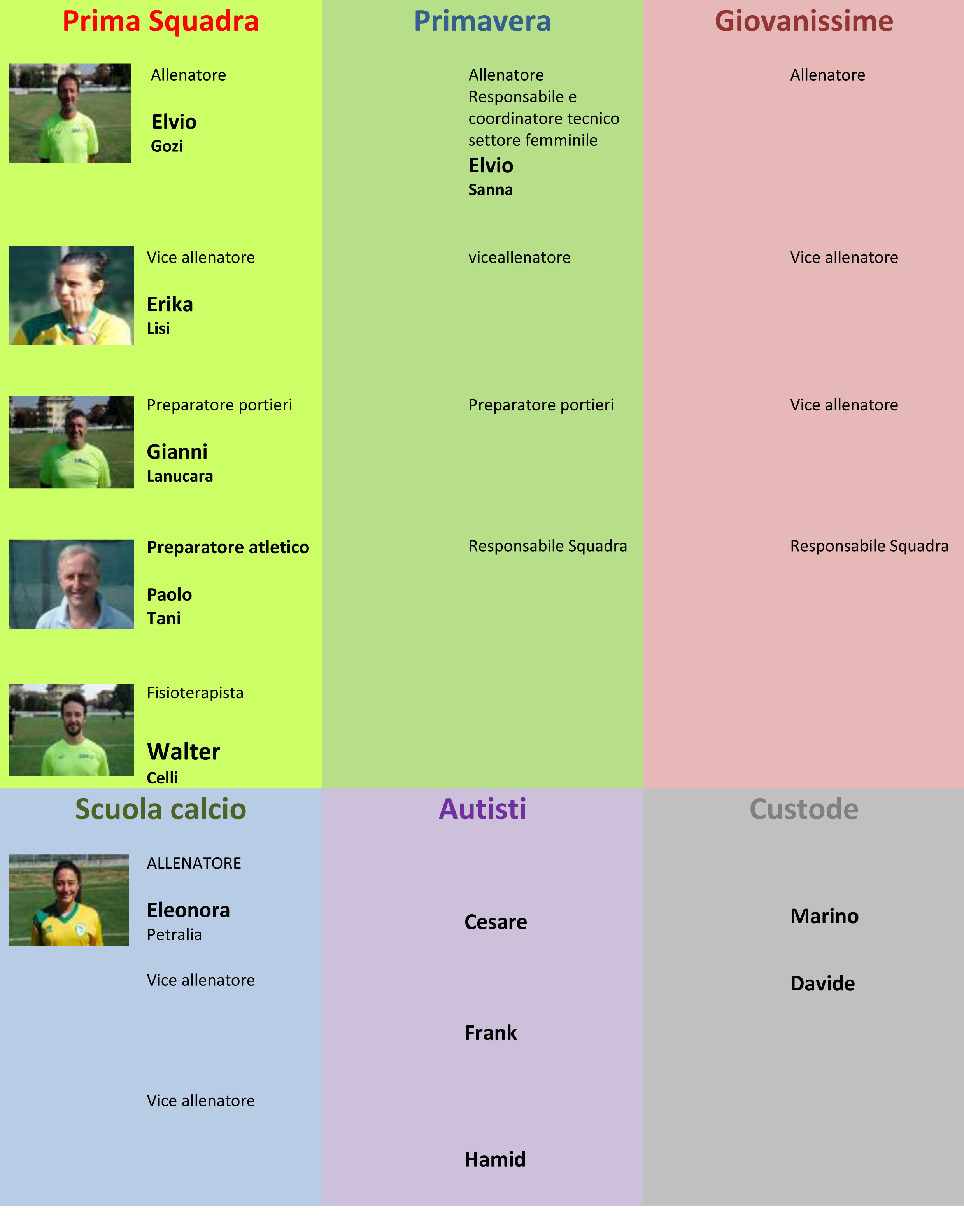 Collaboratori